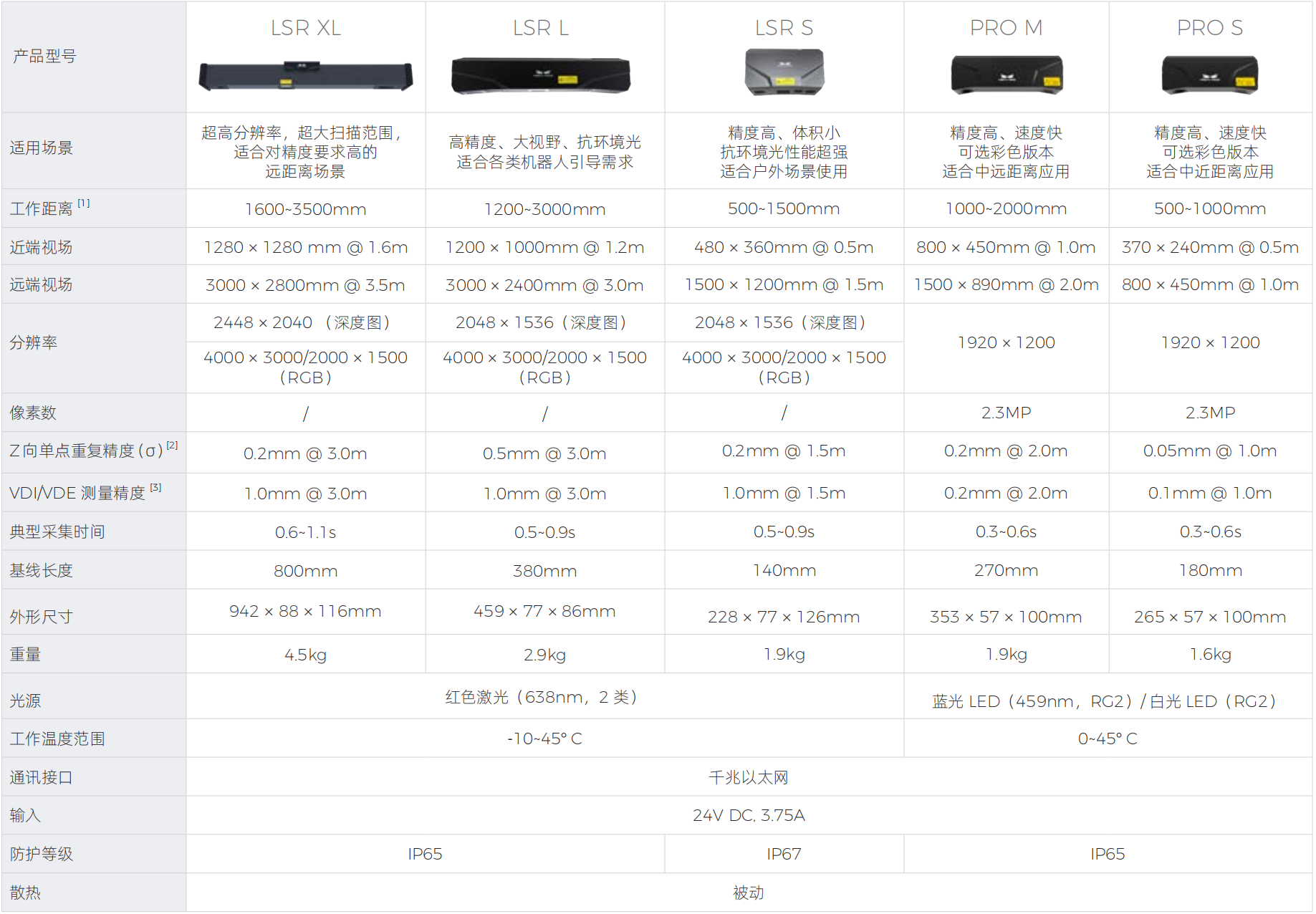 麦亚科技 麦亚科技