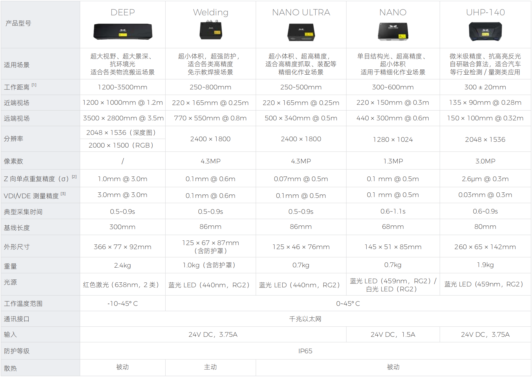 麦亚科技 麦亚科技