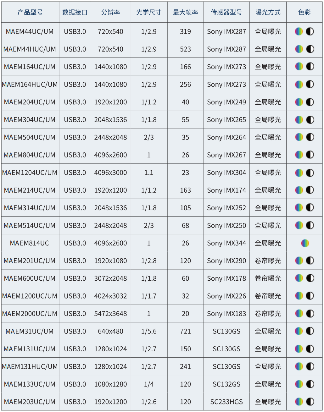 MetInfo enterprise content manager system | MetInfo CMS