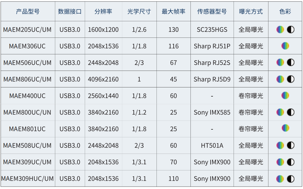 MetInfo enterprise content manager system | MetInfo CMS
