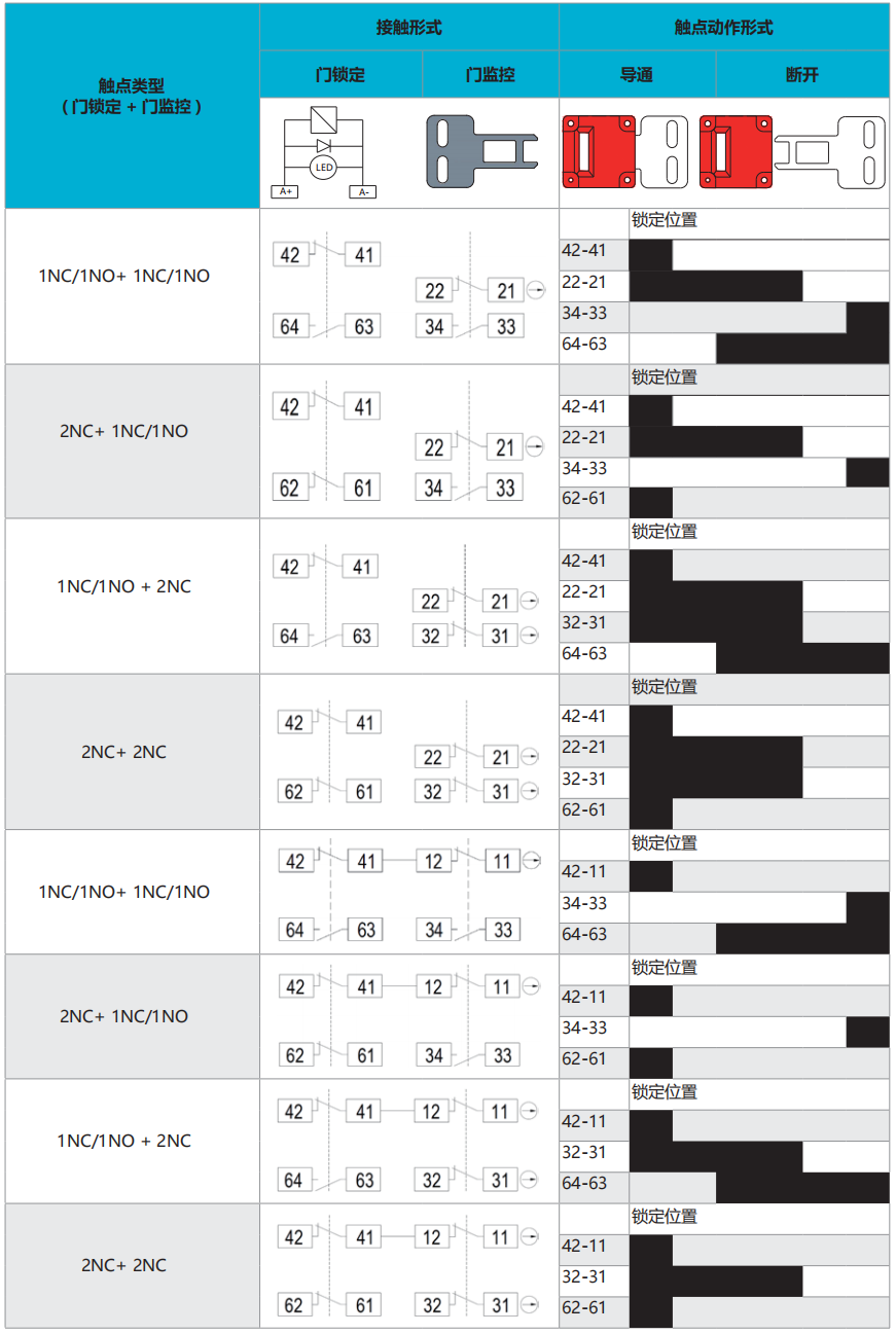 麦亚科技 麦亚科技