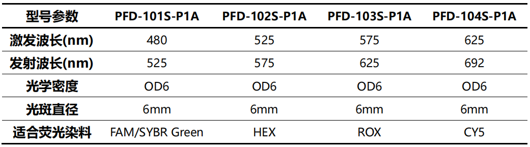 麦亚科技 麦亚科技