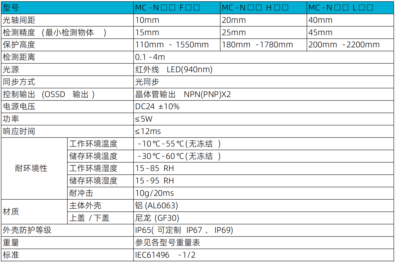 麦亚科技 麦亚科技